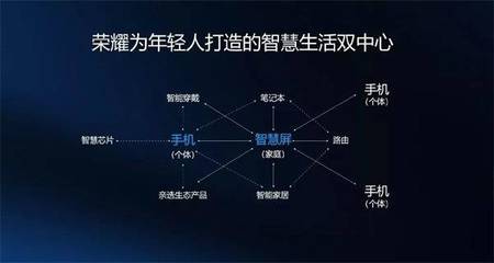 華為榮耀智慧屏確認(rèn)亮相開發(fā)者大會，電視行業(yè)將迎通信技術(shù)驅(qū)動的變革浪潮？